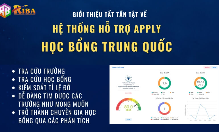 He thong ho tro apply hoc bong Trung Quoc